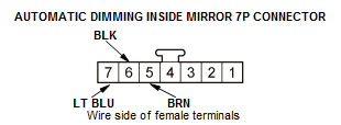 Mirrors - Testing & Troubleshooting